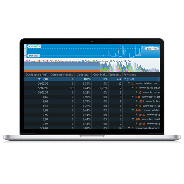 Audit technique et performance